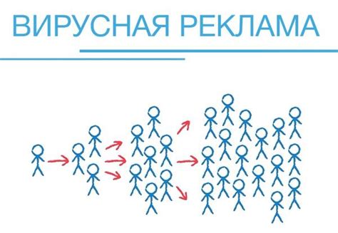 Взаимодействие с аудиторией и создание уникальных предложений для рекламодателей