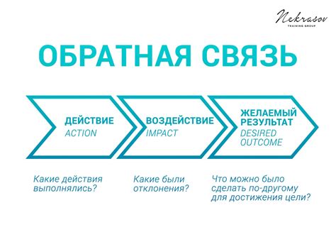 Взаимодействие с кнопкой: анимации и обратная связь