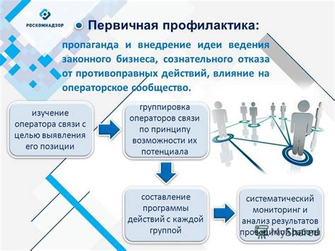 Взаимодействие с операторами связи