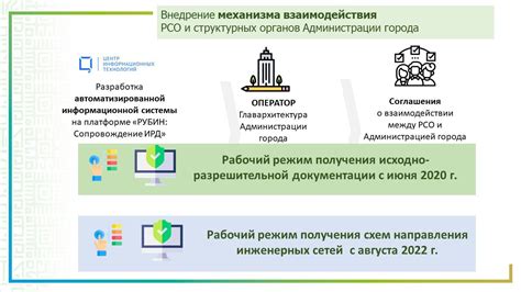 Взаимодействие с ресурсоснабжающими организациями