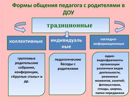 Взаимодействие с родителями и общественностью