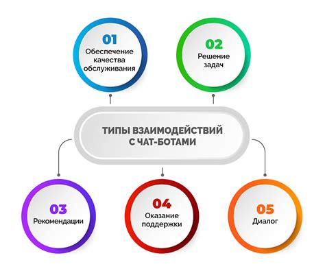 Взаимодействие с чат-ботами в сфере гостеприимства