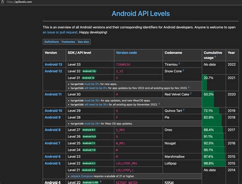 Взаимодействие с Android API