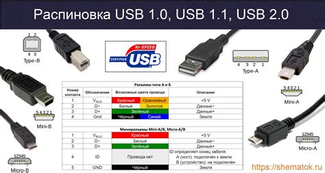 Взаимодействие USB-кабеля с электронными устройствами