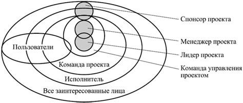 Взаимоотношения между лицами