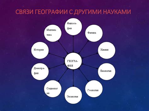 Взаимоотношения физической географии с другими науками