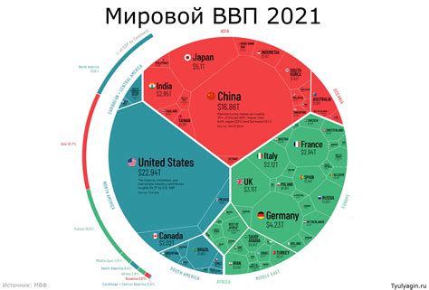 Взаимосвязь ВВП России с международными экономическими отношениями