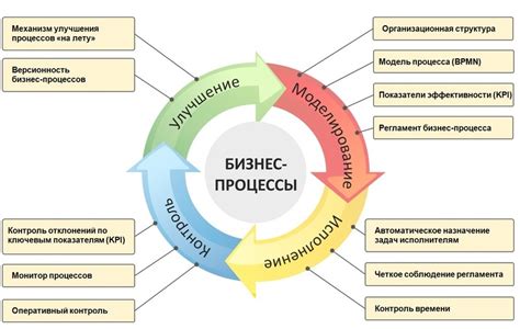 Взаимосвязь и воздействие на процесс работы