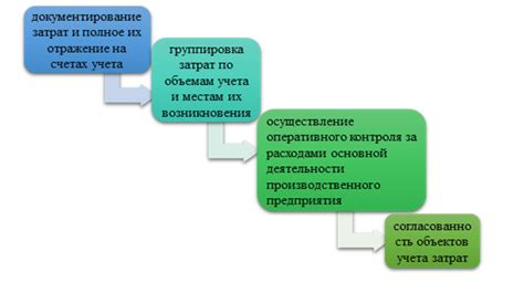 Взаимосвязь кассы с операционной деятельностью компании