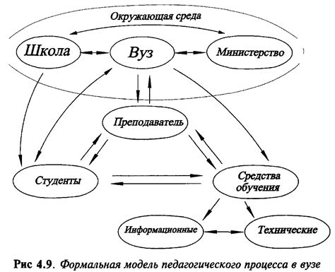 Взаимосвязь между полнотой и содержательностью