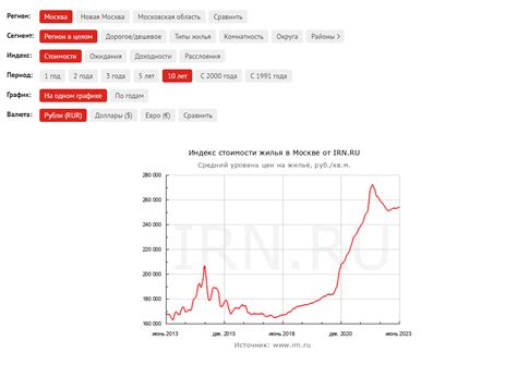 Взаимосвязь между ростом доллара и национальной валютой в Беларуси