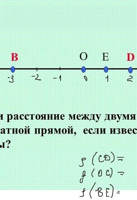 Взаимосвязь между цукерной и контрольными точками на доске