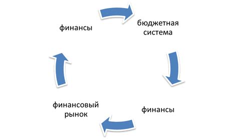 Взаимосвязь мировых финансовых рынков с венской системой