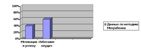 Взаимосвязь мотивации и саморегуляции