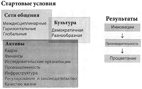 Взаимосвязь национальных интересов с внутренней политикой