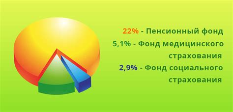 Взаимосвязь пенсионного фонда и отчислений