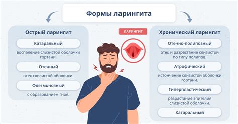 Взаимосвязь простуды и осиплости