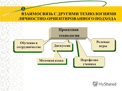 Взаимосвязь с технологиями