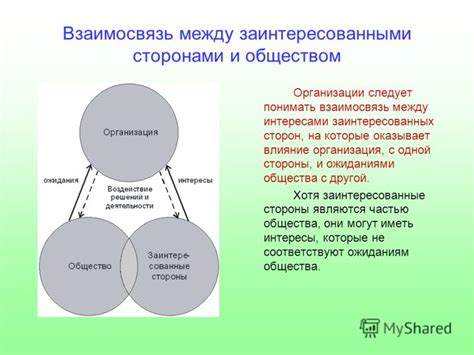 Взаимосвязь функций организации с обществом