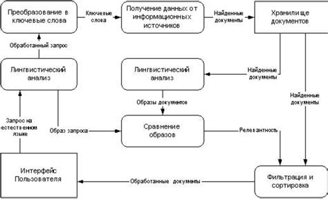 Взвешенные алгоритмы ранжирования