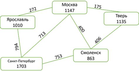 Взвешенный граф в информатике