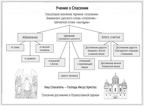 Взгляды на учение о спасении и основные различия