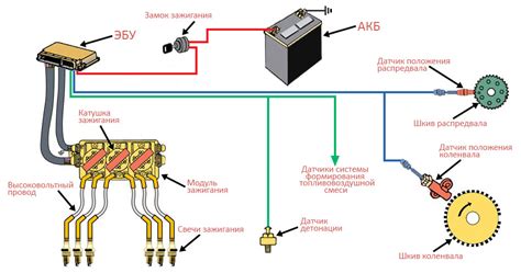 Взлом электронной системы автомобиля