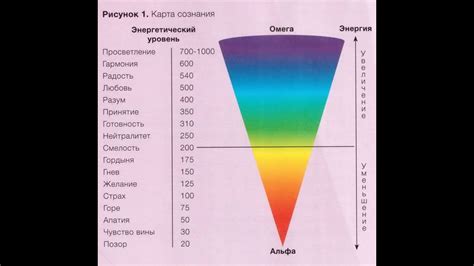 Вибрации элементов