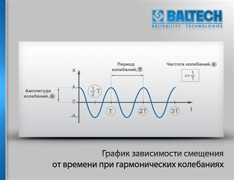 Вибрация