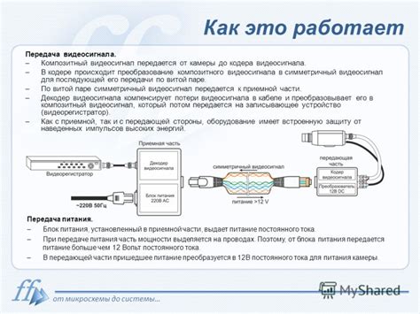 Видеосигнал и его передача