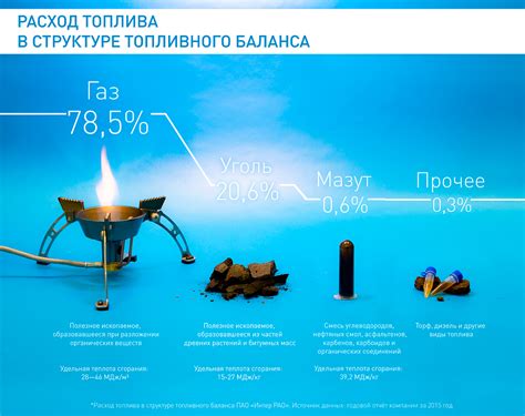 Видимая продуктивность: важный показатель