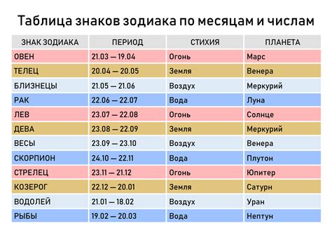 Видимость даты рождения при смене имени