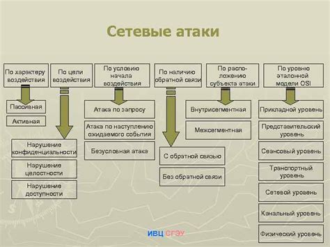 Виды атак на JWT токены и способы защиты