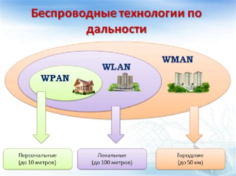 Виды беспроводных приемников