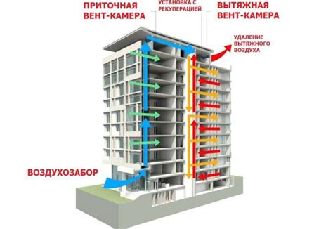 Виды вентиляции в многоквартирном доме