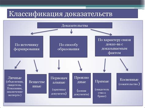 Виды вещественных доказательств в гражданском процессе