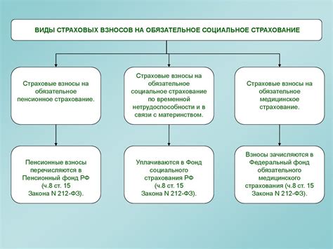 Виды взносов в Альянс ДумсДэй