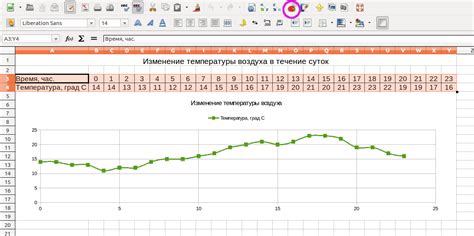 Виды графиков в LibreOffice Calc: как выбрать правильный