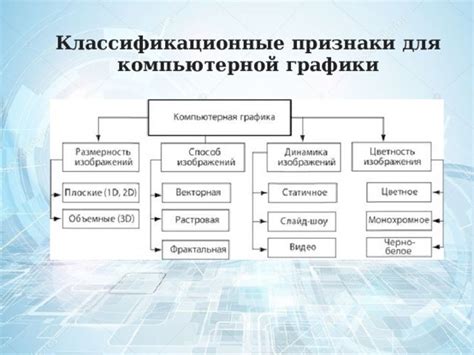 Виды графических систем