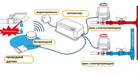 Виды датчиков внутри тела