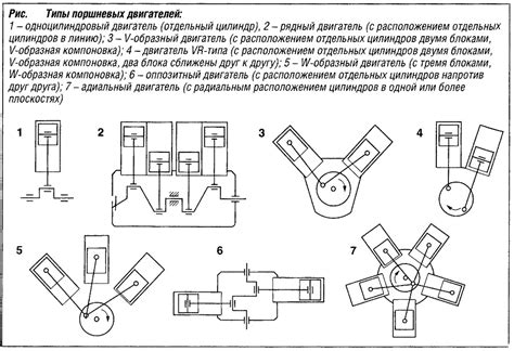 Виды двигателей