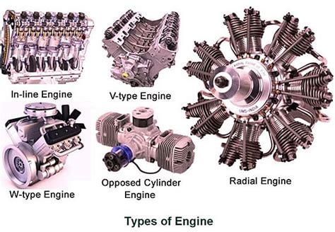 Виды двигателей, используемых в автомобилях