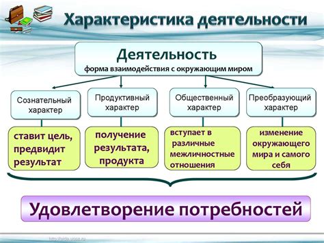 Виды деятельности в обществознании