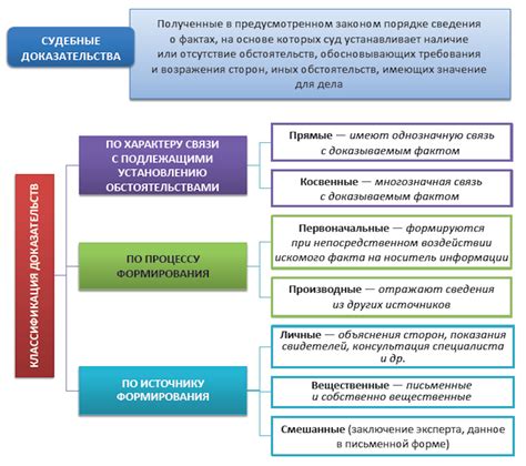 Виды доказательств о результате ORM для бизнеса