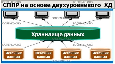 Виды доступных внешних источников данных