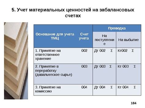 Виды забалансовых счетов и их значение