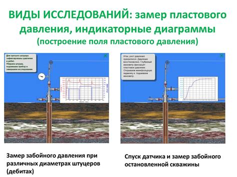 Виды забойного давления