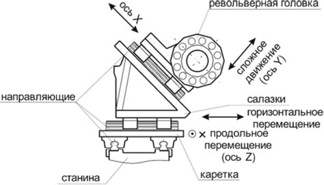 Виды задних бабок