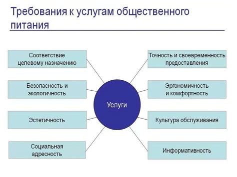 Виды заморозок и их характеристики