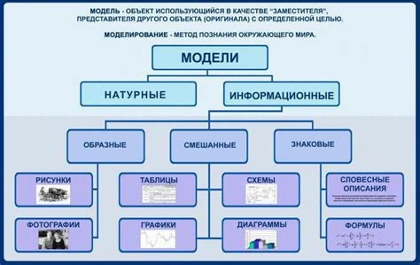 Виды знаний в информатике